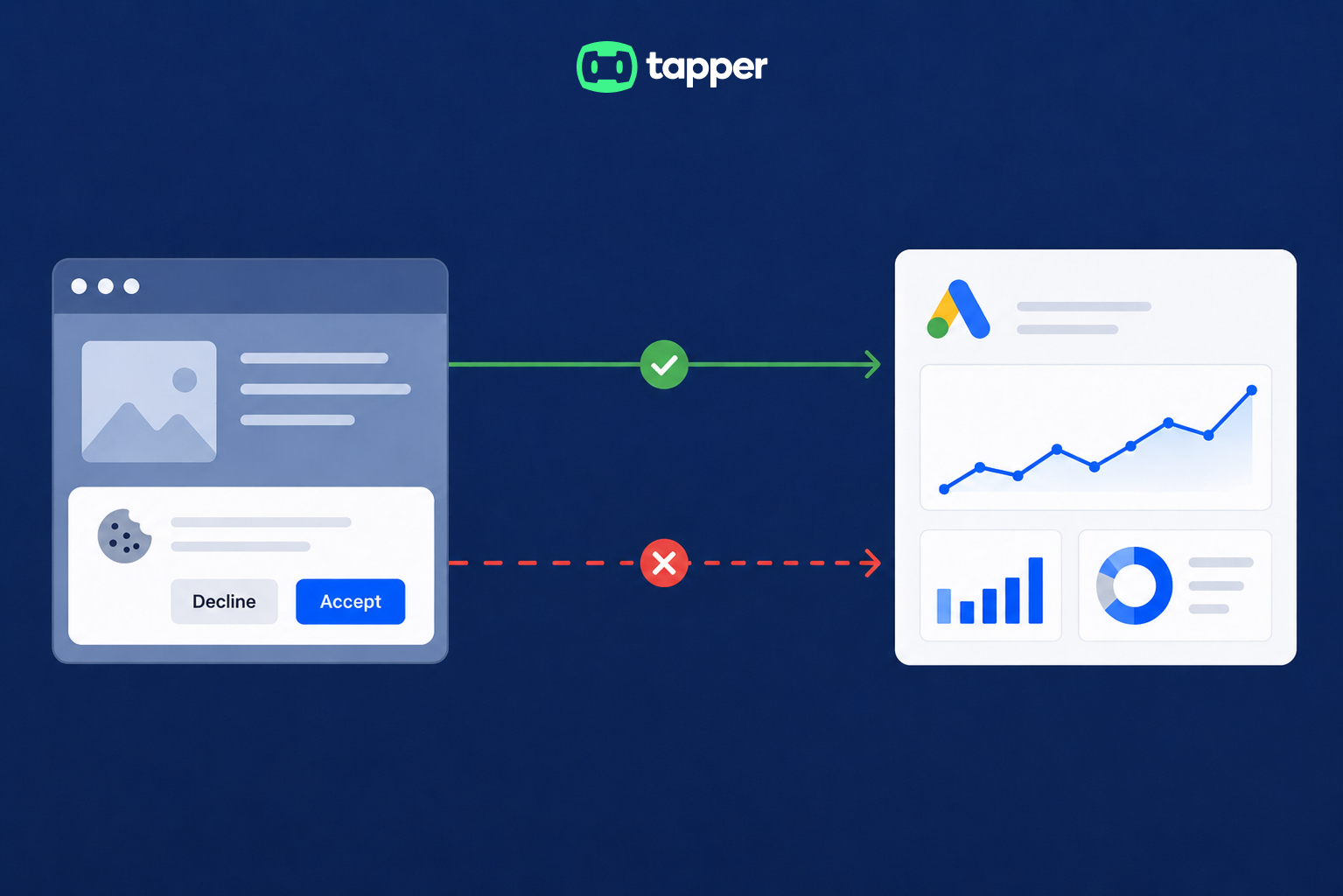 How Google's June 2026 update changes Google Ads consent and tracking