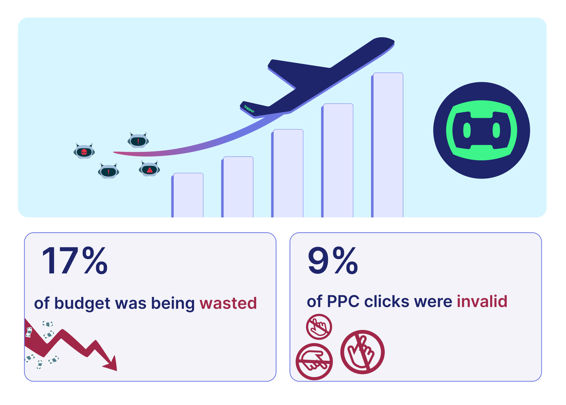How One Airline Confronted the Challenges of PPC Advertising with Tapper