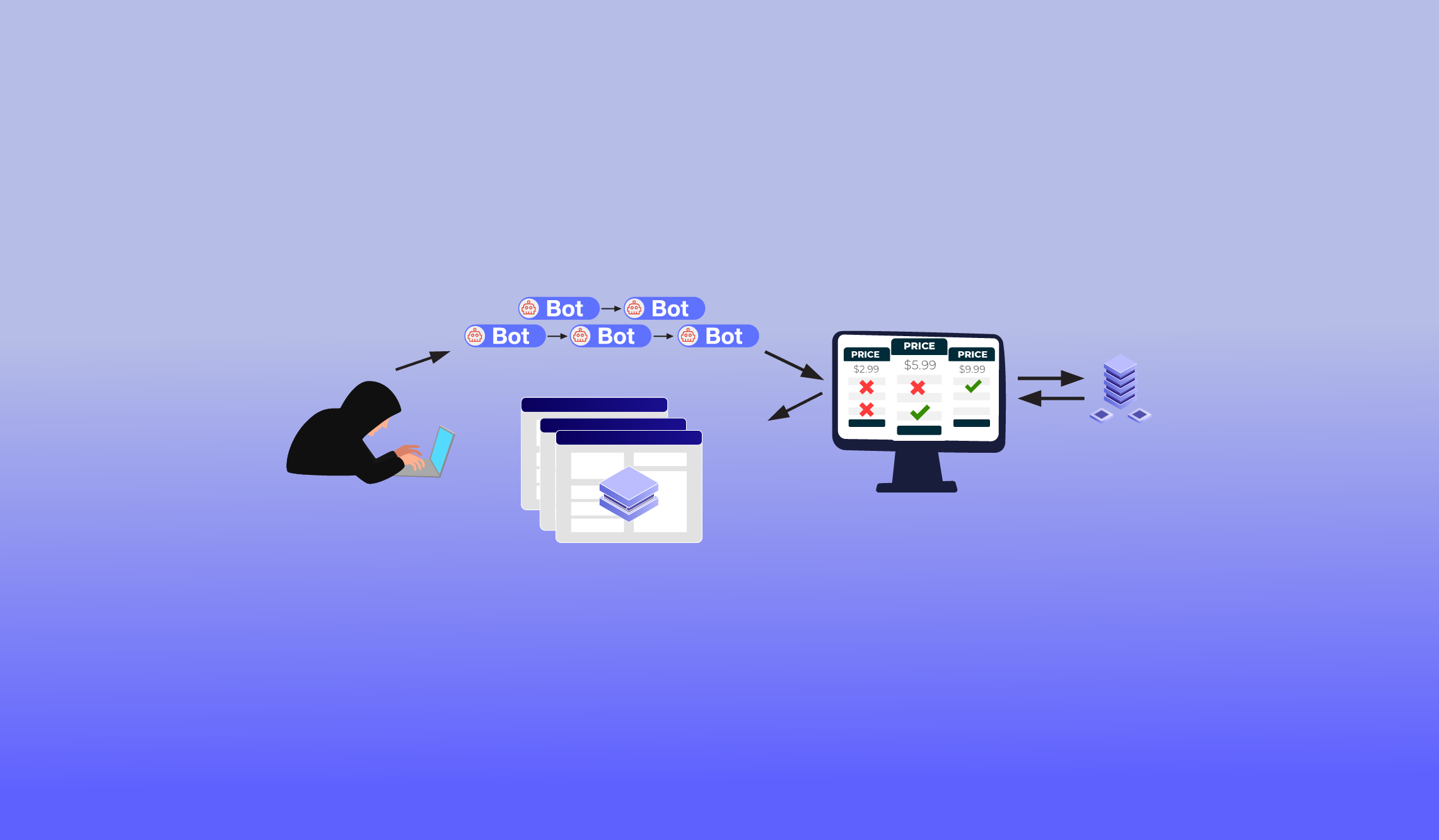 Price Scraping Exposed: Who is at Risk and How to Prevent it?