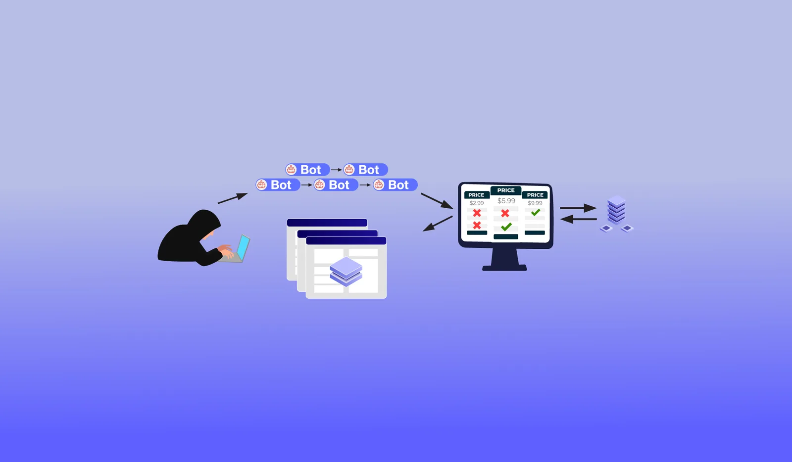 Price scraping exposed: who is at risk and how to prevent it?