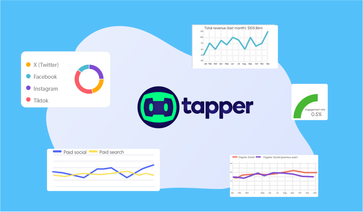 The Marketing Campaign Checklist